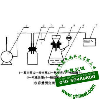 SKF-06煤质颗粒活性炭水分测定仪_活性炭水容量测定装置